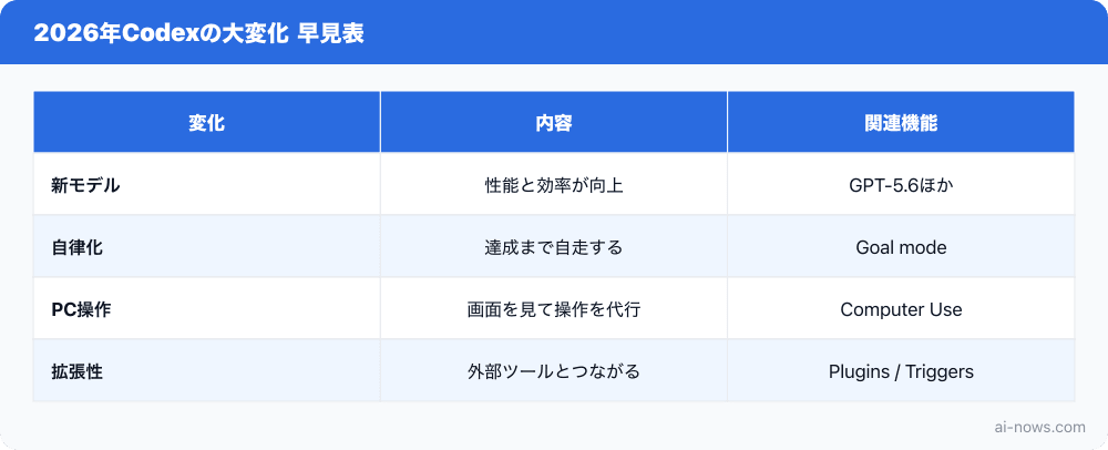 要点まとめ図