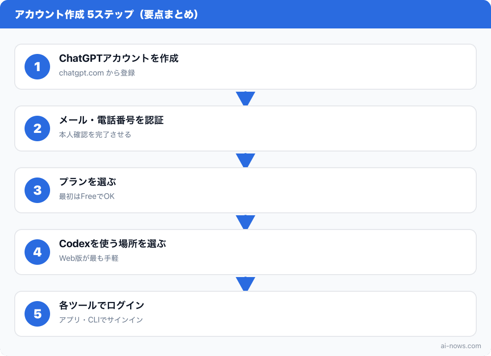 要点まとめ図