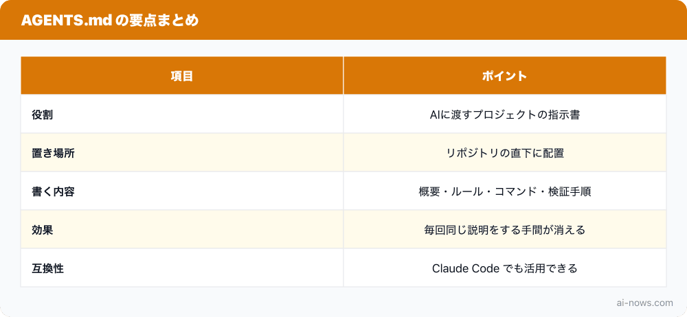 要点まとめ図