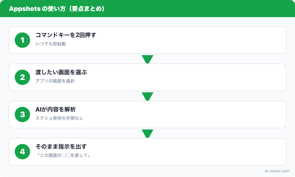 要点まとめ図