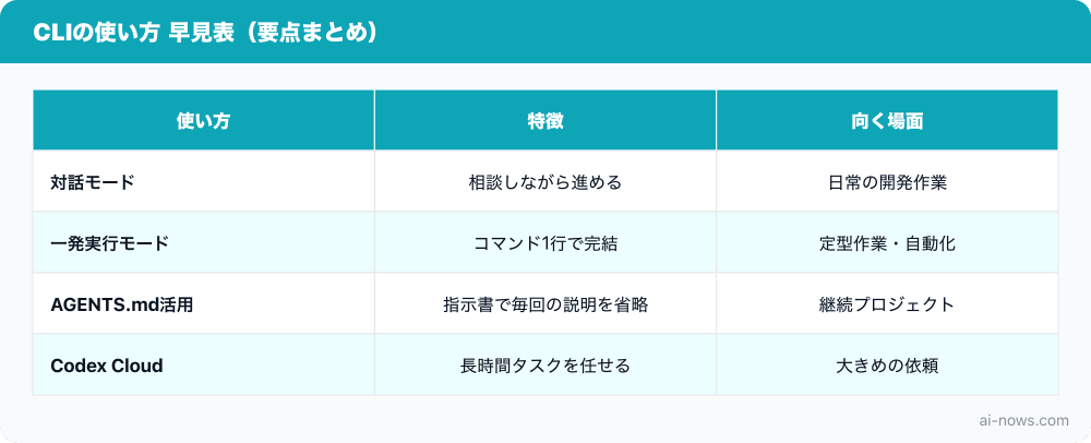 要点まとめ図