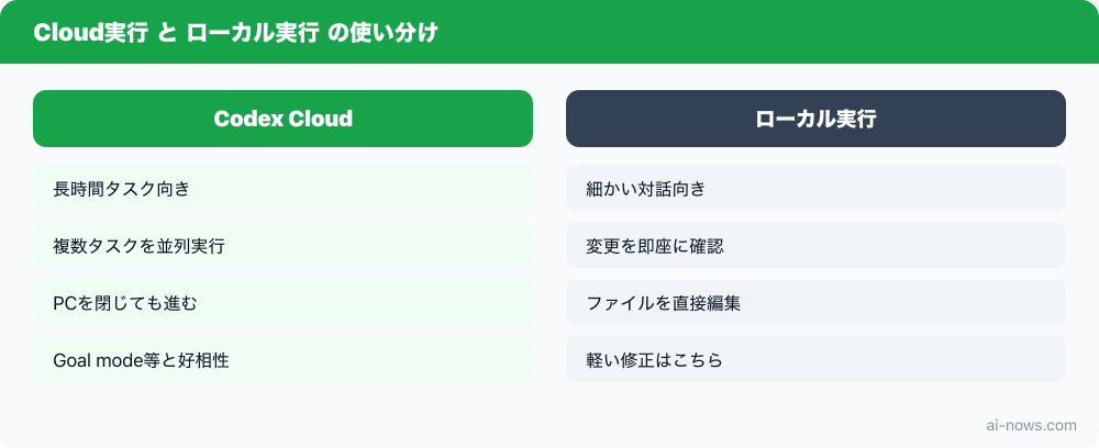要点まとめ図