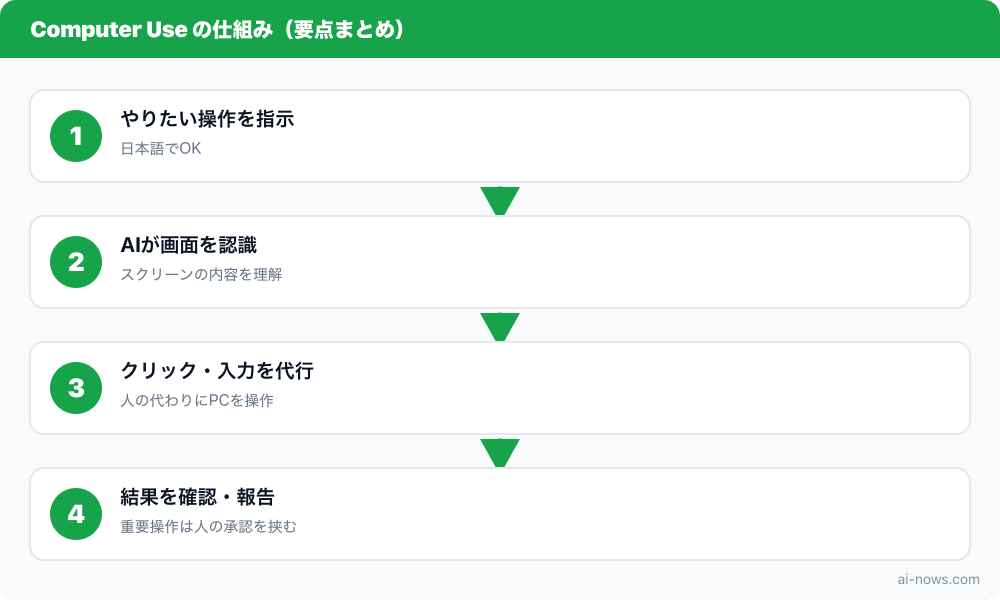 要点まとめ図
