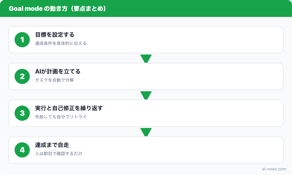 要点まとめ図