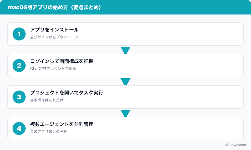 要点まとめ図