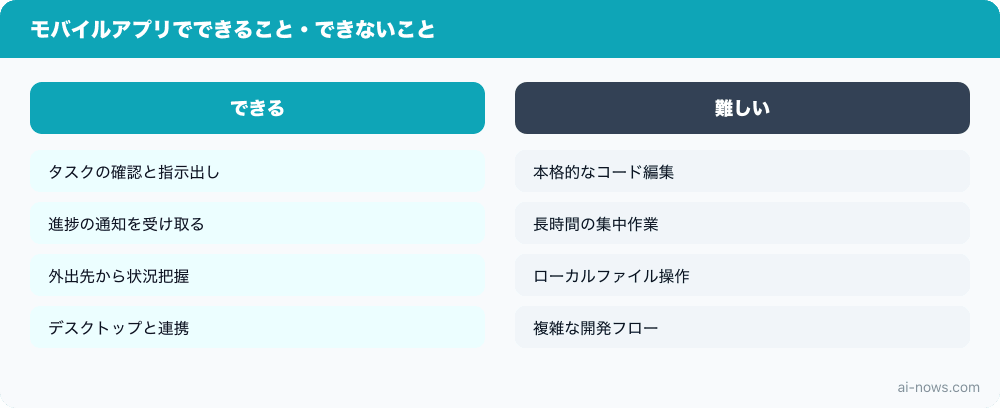 要点まとめ図