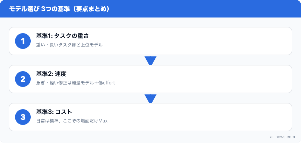 要点まとめ図