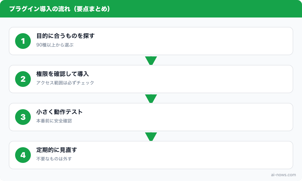 要点まとめ図