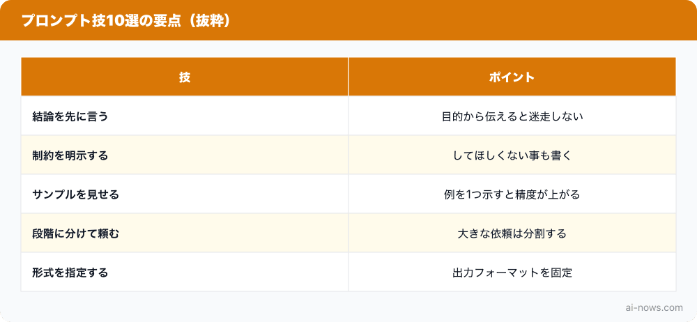要点まとめ図