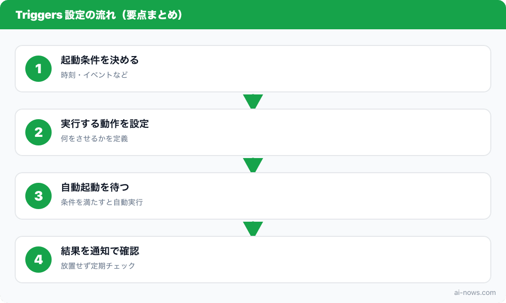 要点まとめ図
