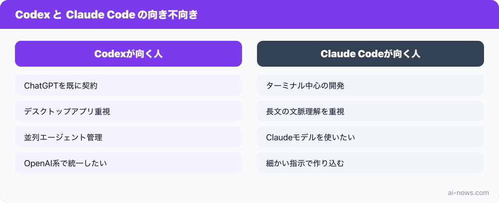 要点まとめ図