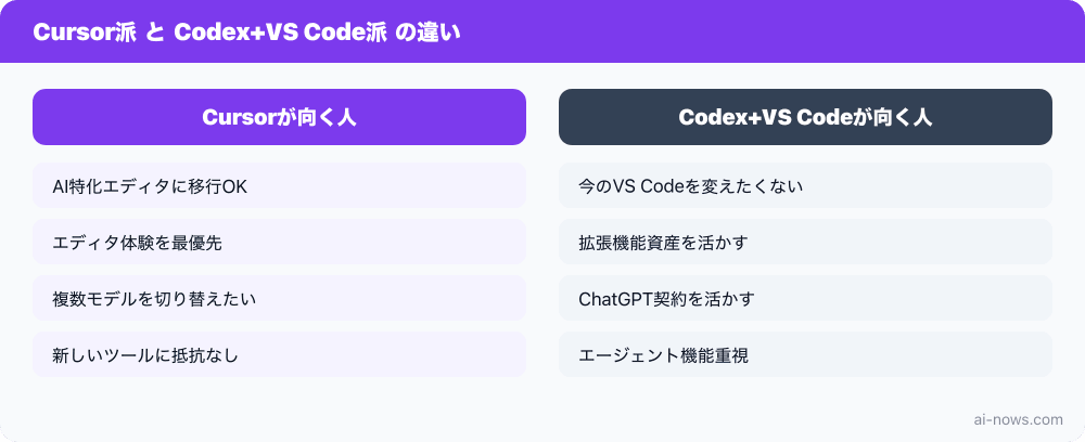 要点まとめ図