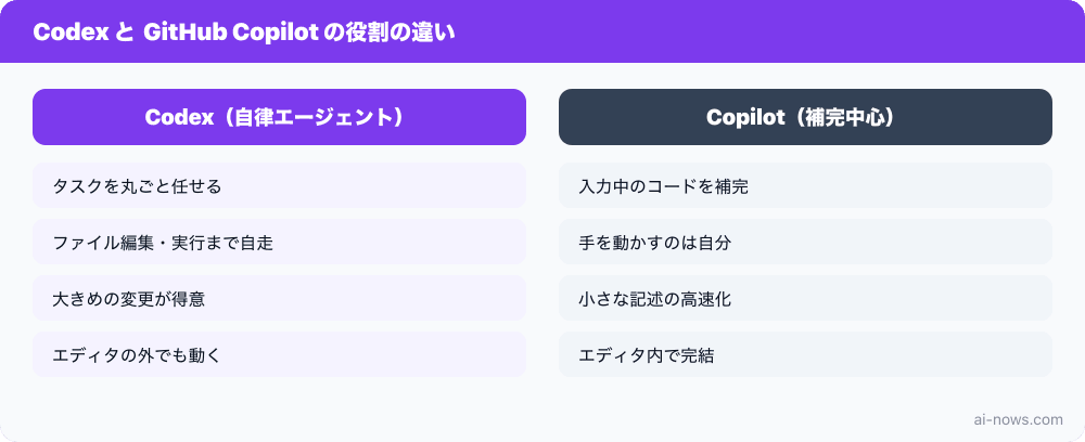 要点まとめ図