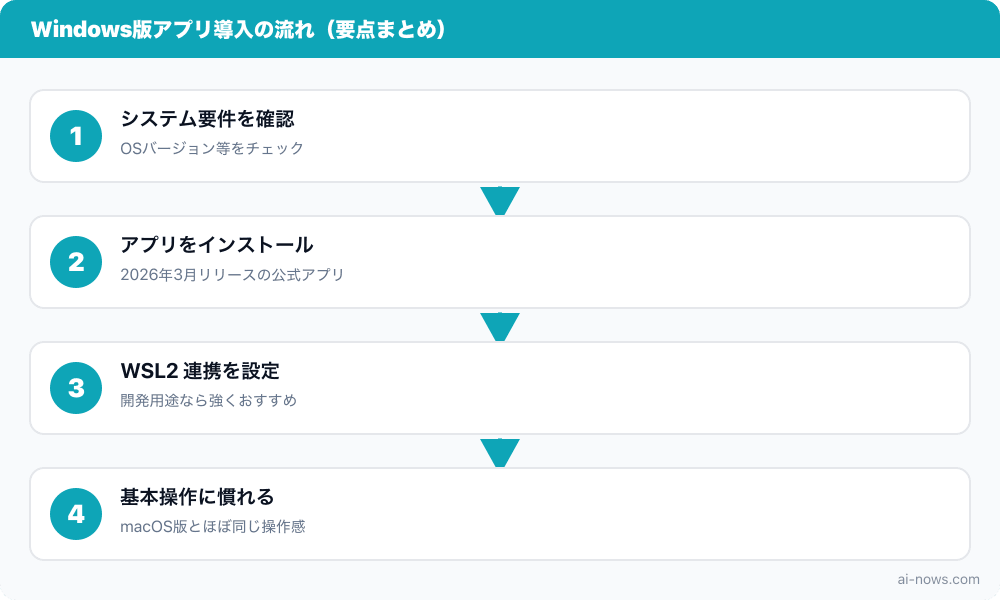 要点まとめ図