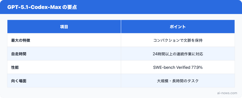要点まとめ図